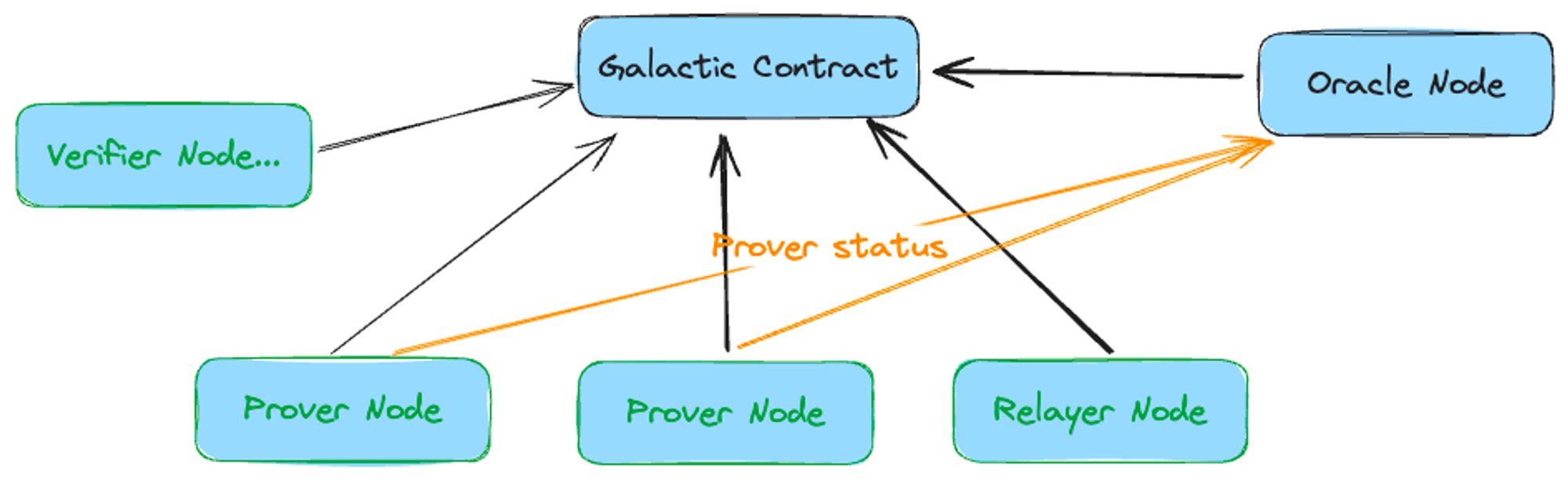 modules